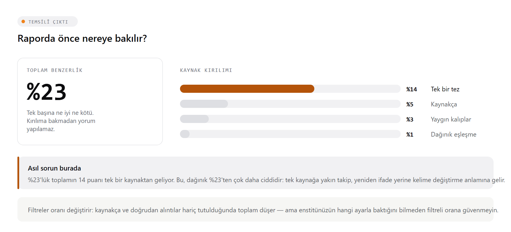 Benzerlik raporunun bileşenlerinin temsilî şeması: toplam benzerlik oranı, kaynak kırılımı, tek kaynaktan gelen en yüksek pay, kaynakça ve alıntı filtrelerinin orana etkisi.